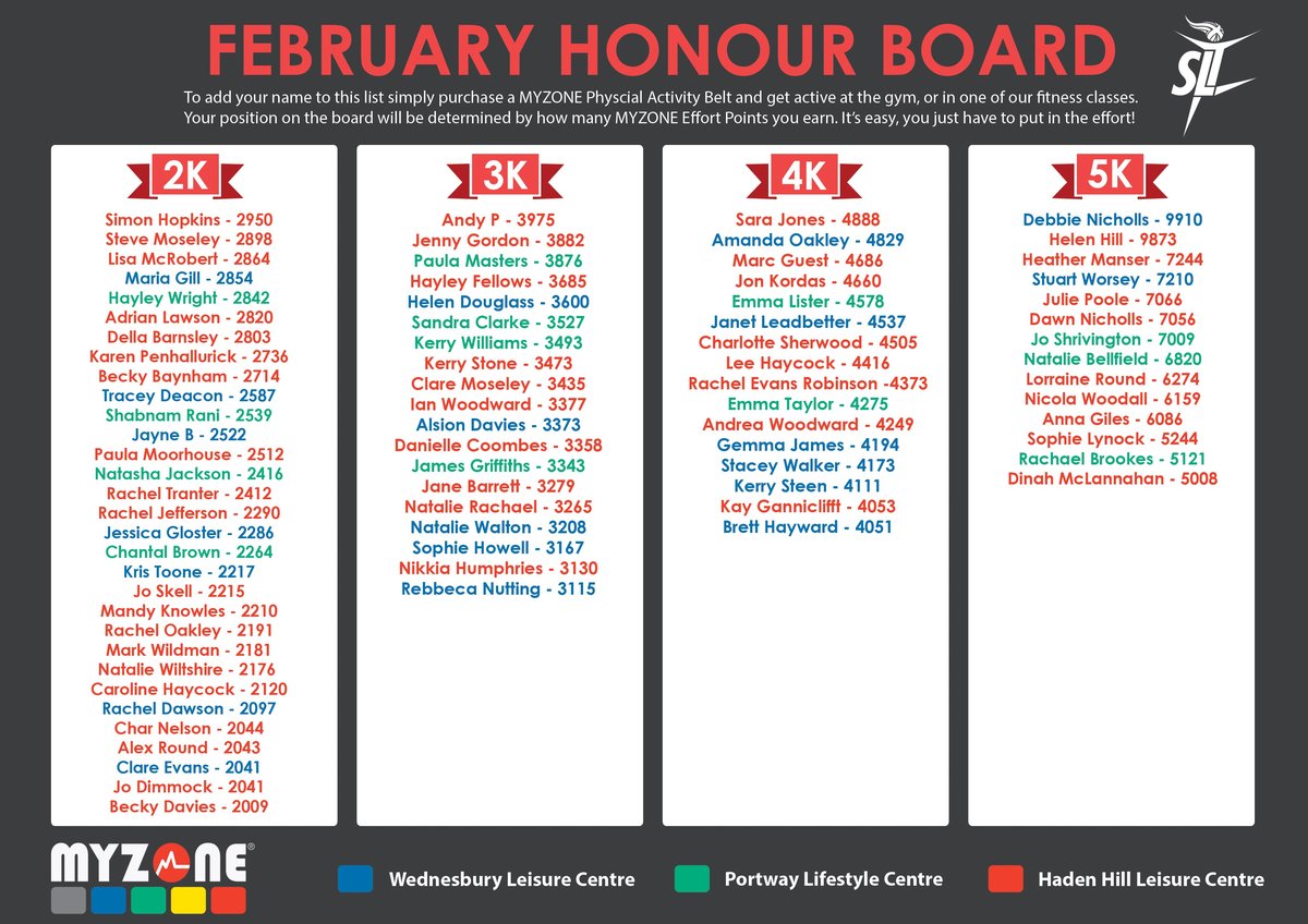 February Myzone Honours Board February Myzone Honours Board